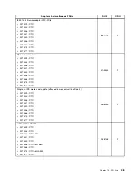 Предварительный просмотр 351 страницы Lenovo ThinkCentre M71e Hardware Maintenance Manual