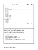 Предварительный просмотр 354 страницы Lenovo ThinkCentre M71e Hardware Maintenance Manual