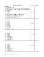 Предварительный просмотр 358 страницы Lenovo ThinkCentre M71e Hardware Maintenance Manual