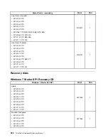 Предварительный просмотр 362 страницы Lenovo ThinkCentre M71e Hardware Maintenance Manual