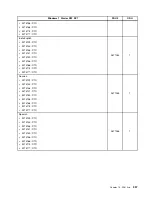 Предварительный просмотр 363 страницы Lenovo ThinkCentre M71e Hardware Maintenance Manual