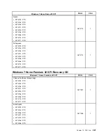 Предварительный просмотр 367 страницы Lenovo ThinkCentre M71e Hardware Maintenance Manual