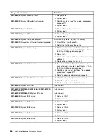 Предварительный просмотр 70 страницы Lenovo ThinkCentre M71z Hardware Maintenance Manual