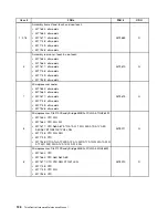 Предварительный просмотр 134 страницы Lenovo ThinkCentre M71z Hardware Maintenance Manual