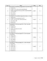 Предварительный просмотр 135 страницы Lenovo ThinkCentre M71z Hardware Maintenance Manual