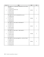 Предварительный просмотр 136 страницы Lenovo ThinkCentre M71z Hardware Maintenance Manual