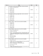 Предварительный просмотр 137 страницы Lenovo ThinkCentre M71z Hardware Maintenance Manual