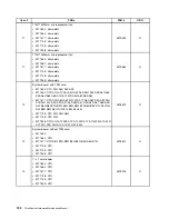 Предварительный просмотр 138 страницы Lenovo ThinkCentre M71z Hardware Maintenance Manual