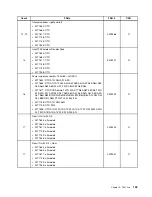 Предварительный просмотр 139 страницы Lenovo ThinkCentre M71z Hardware Maintenance Manual