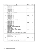 Предварительный просмотр 140 страницы Lenovo ThinkCentre M71z Hardware Maintenance Manual