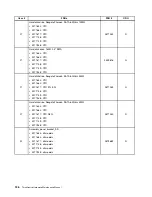 Предварительный просмотр 142 страницы Lenovo ThinkCentre M71z Hardware Maintenance Manual