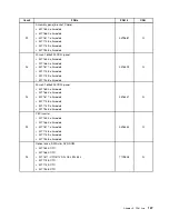 Предварительный просмотр 143 страницы Lenovo ThinkCentre M71z Hardware Maintenance Manual