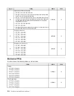 Предварительный просмотр 144 страницы Lenovo ThinkCentre M71z Hardware Maintenance Manual