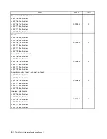 Предварительный просмотр 146 страницы Lenovo ThinkCentre M71z Hardware Maintenance Manual