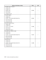 Предварительный просмотр 148 страницы Lenovo ThinkCentre M71z Hardware Maintenance Manual