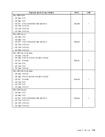 Предварительный просмотр 149 страницы Lenovo ThinkCentre M71z Hardware Maintenance Manual