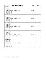 Предварительный просмотр 150 страницы Lenovo ThinkCentre M71z Hardware Maintenance Manual