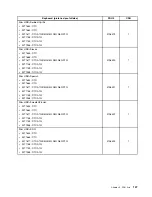 Предварительный просмотр 153 страницы Lenovo ThinkCentre M71z Hardware Maintenance Manual