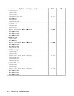 Предварительный просмотр 154 страницы Lenovo ThinkCentre M71z Hardware Maintenance Manual