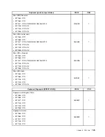 Предварительный просмотр 155 страницы Lenovo ThinkCentre M71z Hardware Maintenance Manual