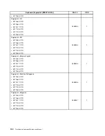 Предварительный просмотр 156 страницы Lenovo ThinkCentre M71z Hardware Maintenance Manual