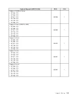 Предварительный просмотр 157 страницы Lenovo ThinkCentre M71z Hardware Maintenance Manual