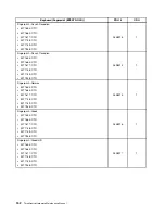 Предварительный просмотр 158 страницы Lenovo ThinkCentre M71z Hardware Maintenance Manual