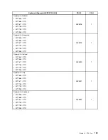 Предварительный просмотр 159 страницы Lenovo ThinkCentre M71z Hardware Maintenance Manual