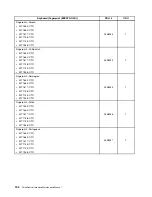 Предварительный просмотр 160 страницы Lenovo ThinkCentre M71z Hardware Maintenance Manual