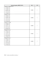 Предварительный просмотр 162 страницы Lenovo ThinkCentre M71z Hardware Maintenance Manual