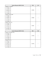 Предварительный просмотр 163 страницы Lenovo ThinkCentre M71z Hardware Maintenance Manual