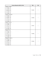 Предварительный просмотр 167 страницы Lenovo ThinkCentre M71z Hardware Maintenance Manual