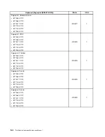 Предварительный просмотр 170 страницы Lenovo ThinkCentre M71z Hardware Maintenance Manual