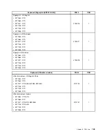 Предварительный просмотр 171 страницы Lenovo ThinkCentre M71z Hardware Maintenance Manual