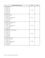 Предварительный просмотр 172 страницы Lenovo ThinkCentre M71z Hardware Maintenance Manual