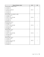 Предварительный просмотр 173 страницы Lenovo ThinkCentre M71z Hardware Maintenance Manual