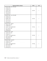 Предварительный просмотр 174 страницы Lenovo ThinkCentre M71z Hardware Maintenance Manual