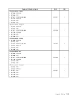 Предварительный просмотр 175 страницы Lenovo ThinkCentre M71z Hardware Maintenance Manual