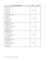 Предварительный просмотр 176 страницы Lenovo ThinkCentre M71z Hardware Maintenance Manual