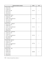 Предварительный просмотр 178 страницы Lenovo ThinkCentre M71z Hardware Maintenance Manual