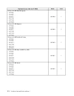 Предварительный просмотр 180 страницы Lenovo ThinkCentre M71z Hardware Maintenance Manual