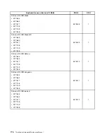 Предварительный просмотр 182 страницы Lenovo ThinkCentre M71z Hardware Maintenance Manual