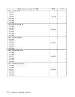 Предварительный просмотр 184 страницы Lenovo ThinkCentre M71z Hardware Maintenance Manual