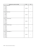 Предварительный просмотр 186 страницы Lenovo ThinkCentre M71z Hardware Maintenance Manual