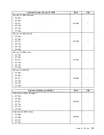 Предварительный просмотр 187 страницы Lenovo ThinkCentre M71z Hardware Maintenance Manual