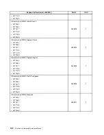 Предварительный просмотр 188 страницы Lenovo ThinkCentre M71z Hardware Maintenance Manual