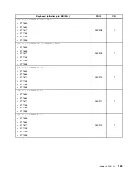 Предварительный просмотр 189 страницы Lenovo ThinkCentre M71z Hardware Maintenance Manual