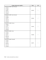 Предварительный просмотр 190 страницы Lenovo ThinkCentre M71z Hardware Maintenance Manual