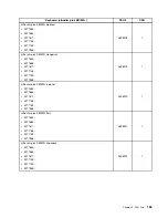 Предварительный просмотр 191 страницы Lenovo ThinkCentre M71z Hardware Maintenance Manual