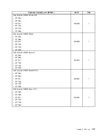 Предварительный просмотр 193 страницы Lenovo ThinkCentre M71z Hardware Maintenance Manual